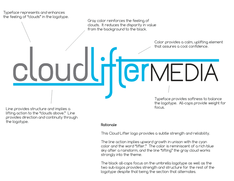 Creative brief — page 2, mapping the competitive landscape and visual direction